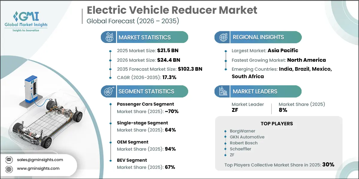 Rapport de recherche sur le marché des réducteurs pour véhicules électriques