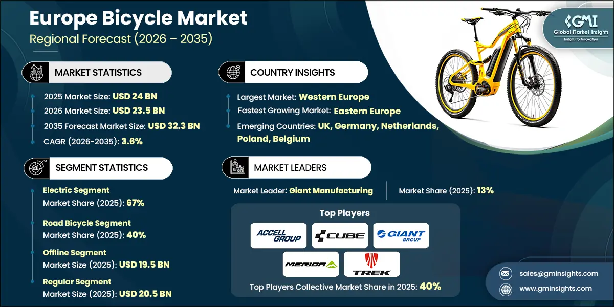 Europe Bicycle Market Research Report
