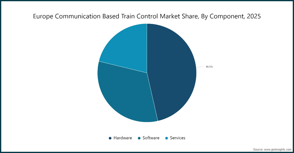 Market Research Chart