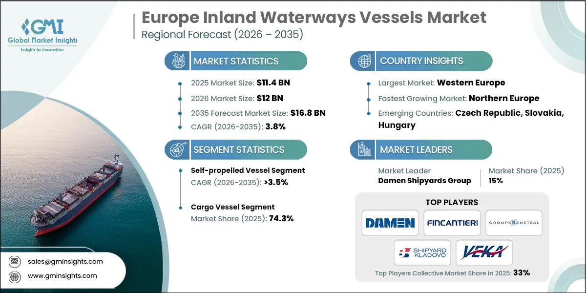Europe Inland Waterways Vessels Market Research Report