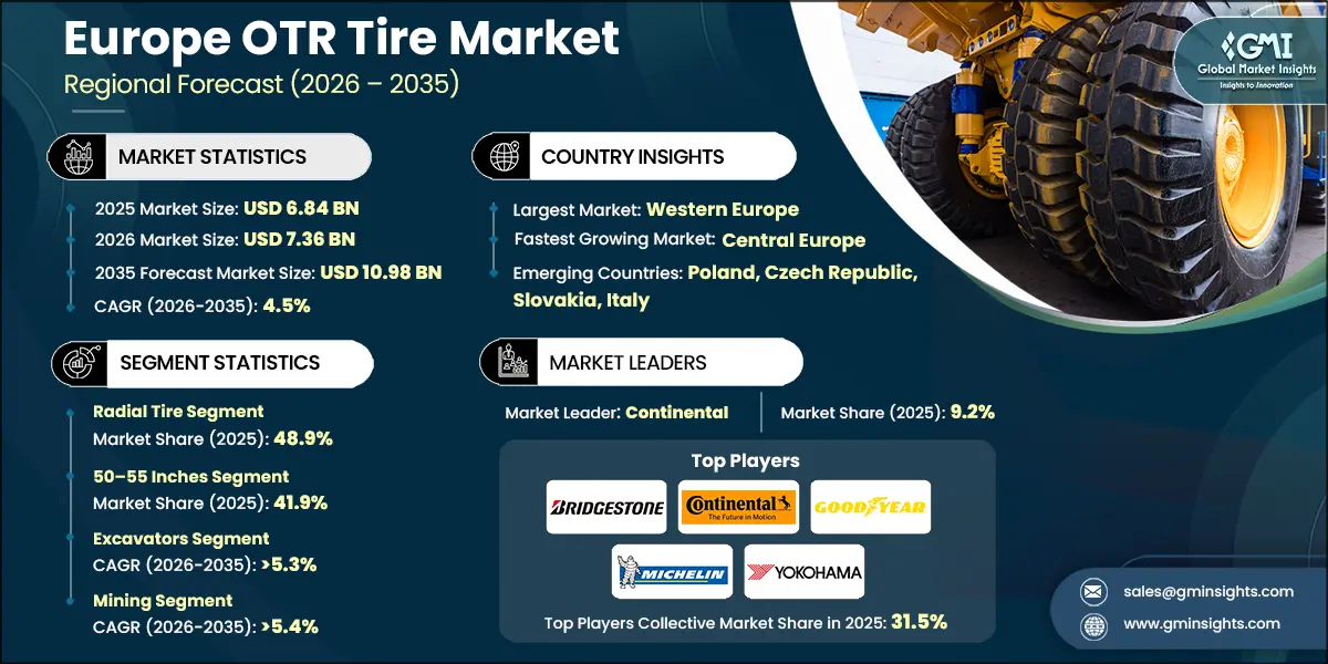 欧洲非公路轮胎市场研究报告