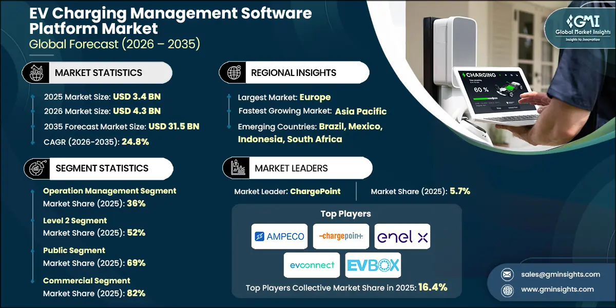 EV Charging Management Software Platform Market Research Report.webp