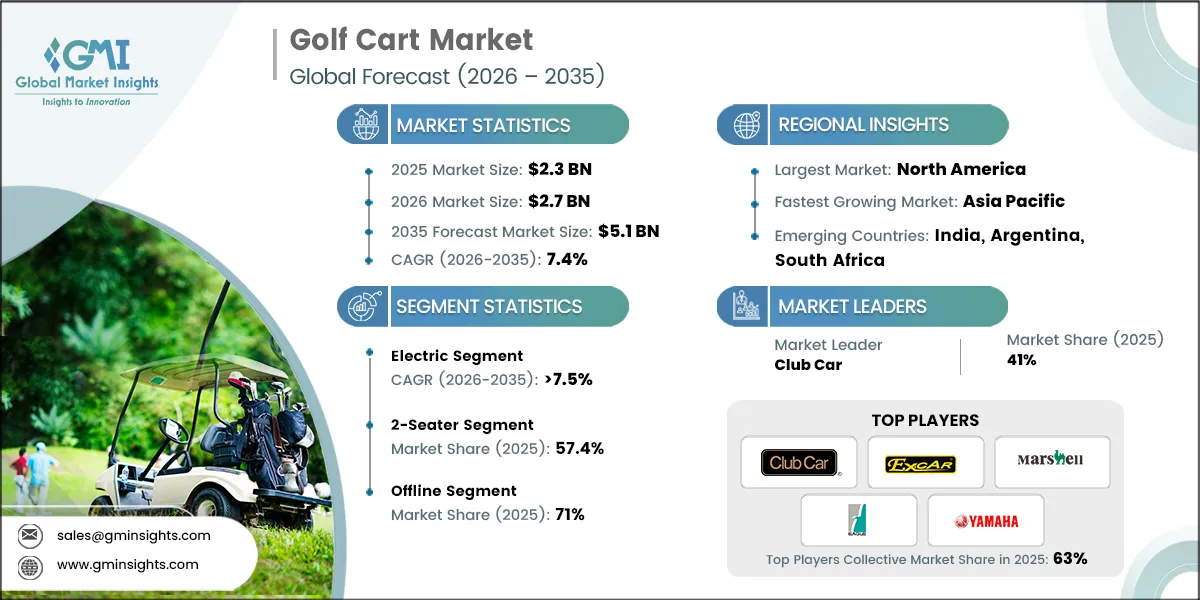 Golf Cart Market Research Report.webp