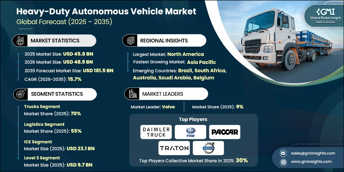 Heavy-Duty Autonomous Vehicle Market Research Report
