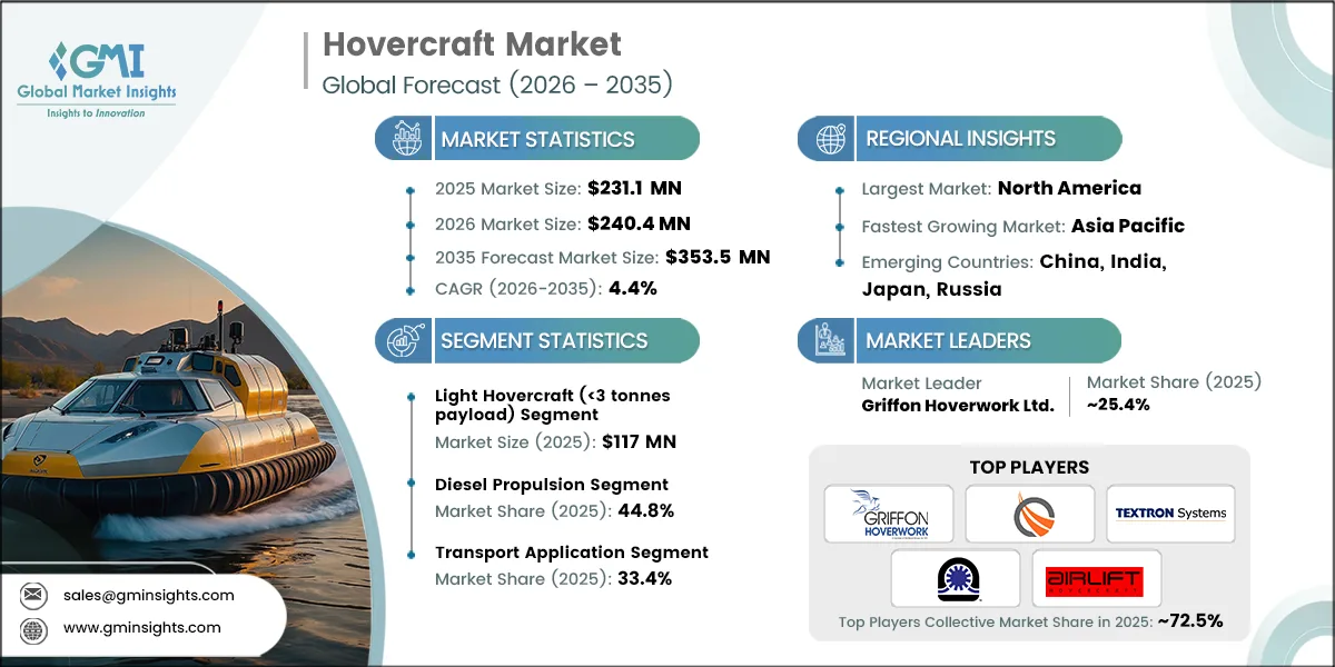 Hovercraft Market Research Report.webp