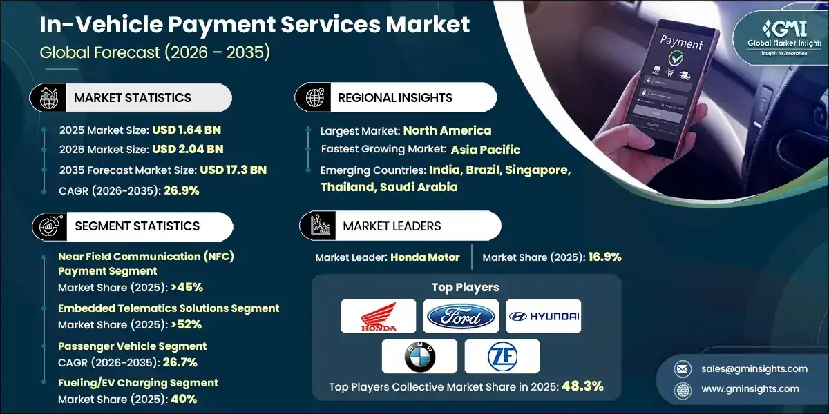 in-vehicle-payment-services-market-2026-2035