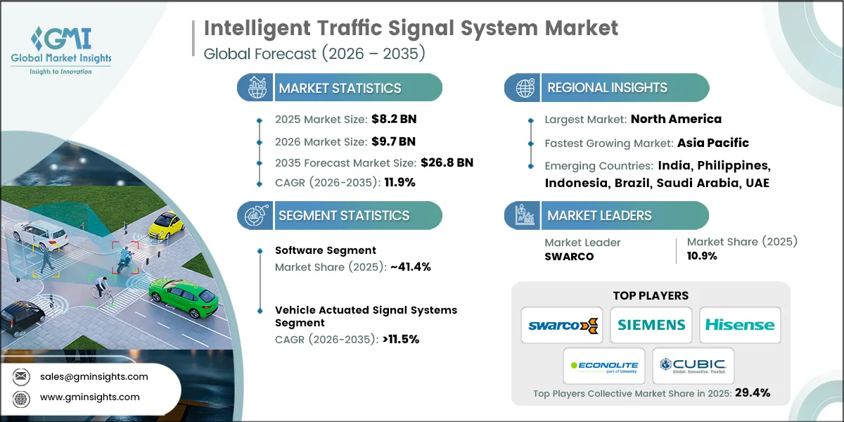 Intelligent Traffic Signal System Market Research Report