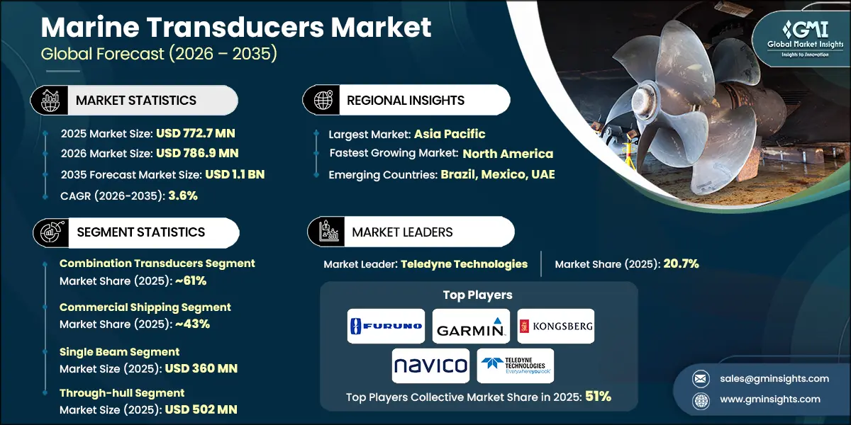 Marine Transducers Market Research Report