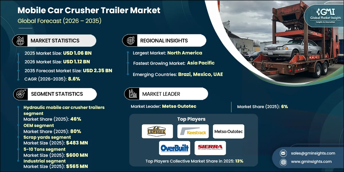 Mobile Car Crusher Trailer Market Research Report