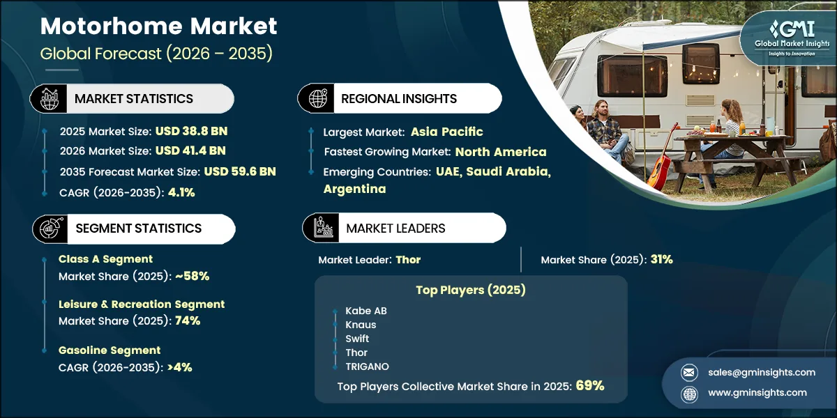 Motorhome Market Research Report