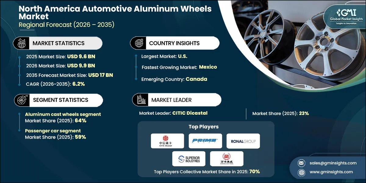 North America Automotive Aluminum Wheels Market Research Report.webp