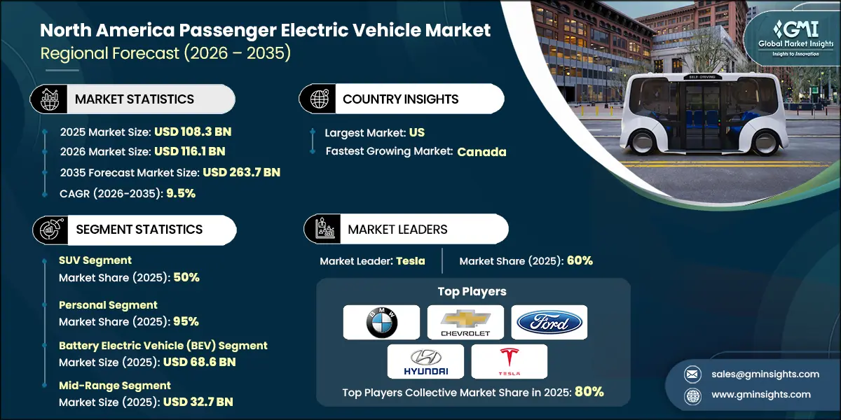 North America Passenger Electric Vehicle Market Research Report