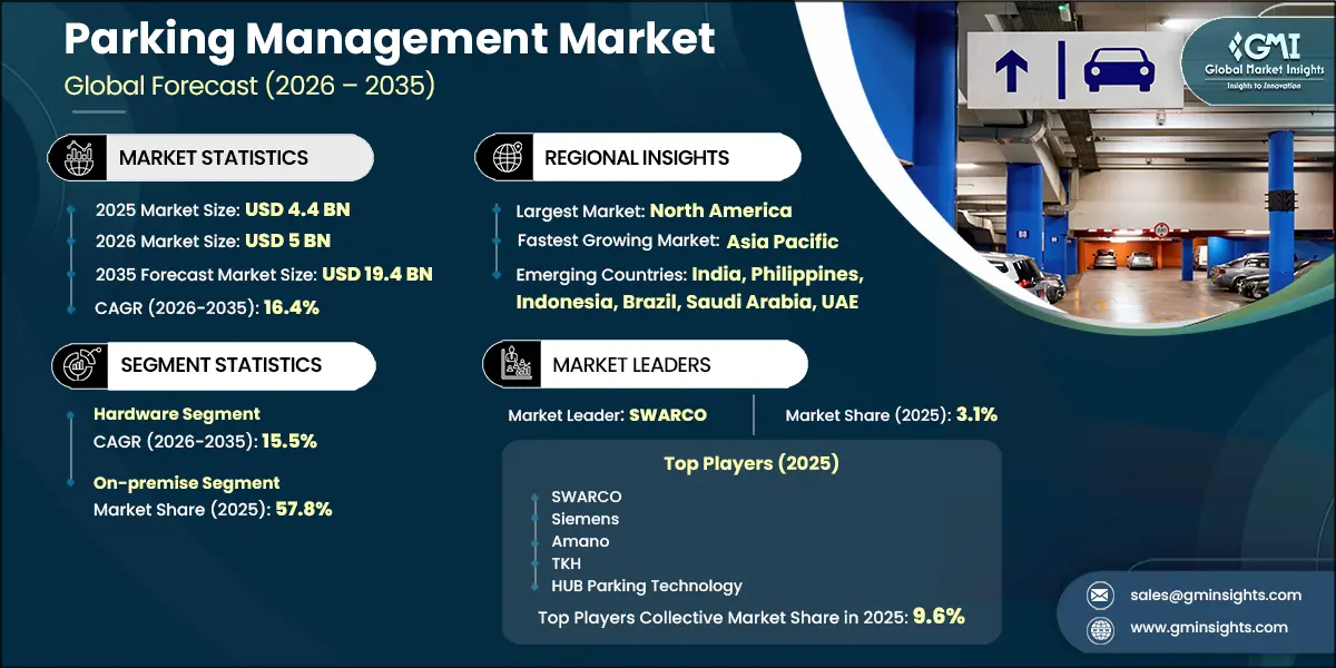 Parking Management Market Research Report