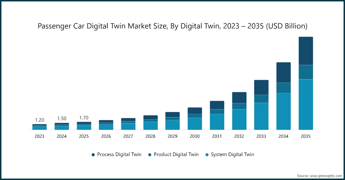 Market Research Chart