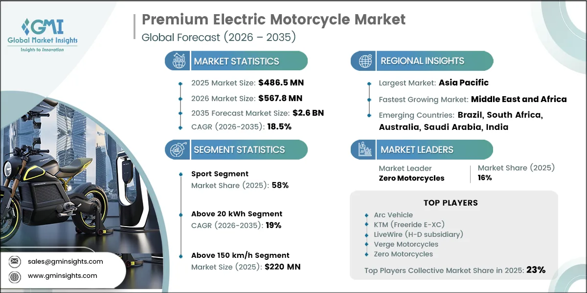 Premium Electric Motorcycle Market Research Report