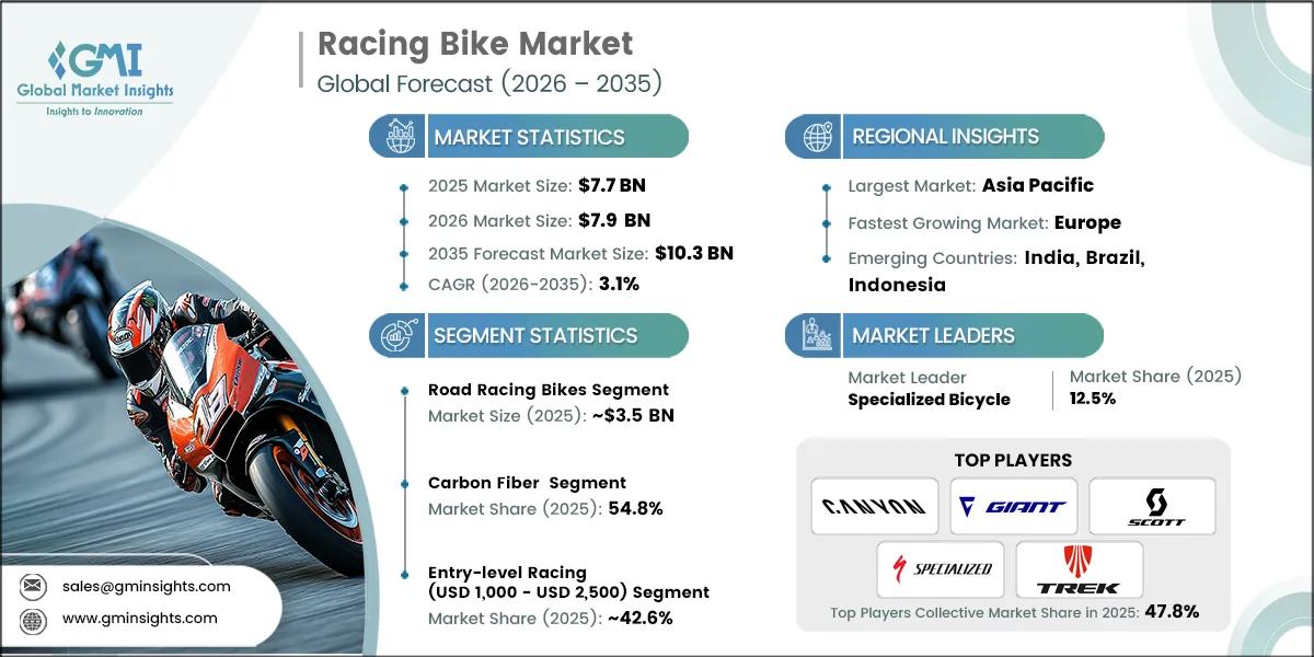 Racing Bike Market Research Report