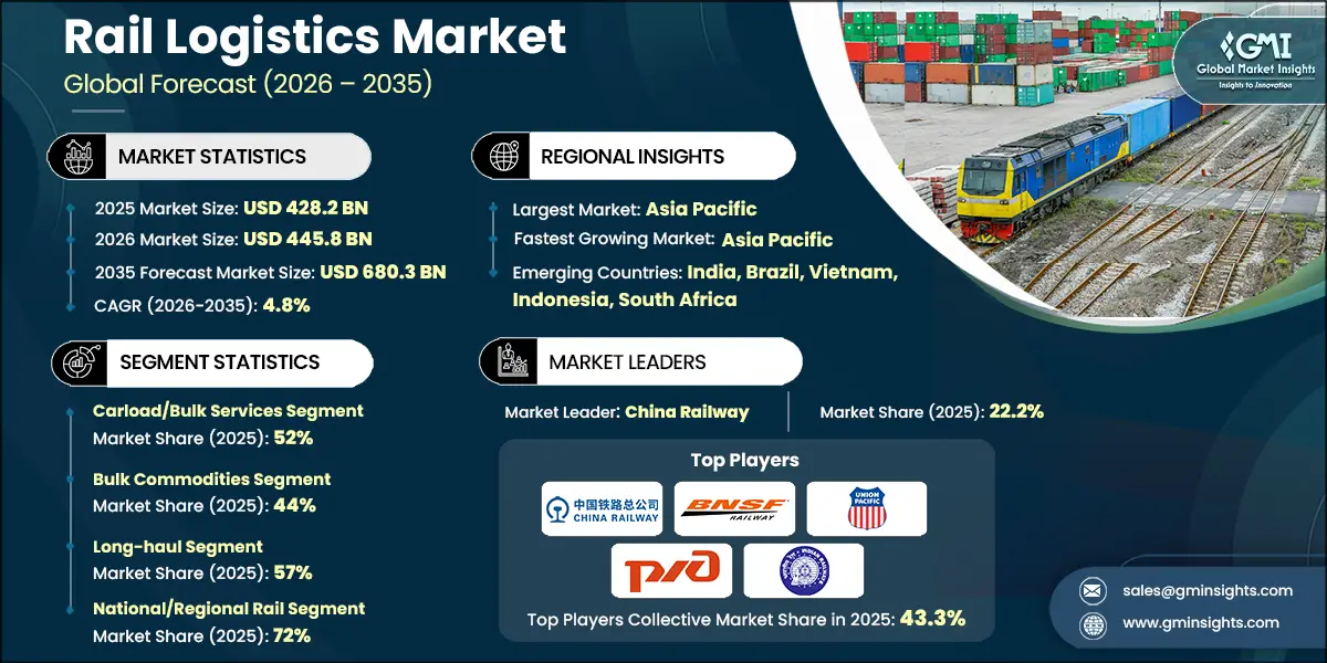 Rail Logistics Market Research Report.webp
