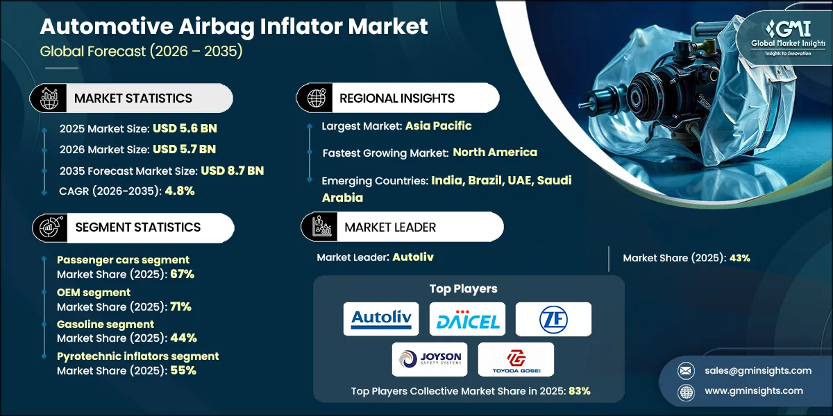 RD_Automotive Airbag Inflator Market