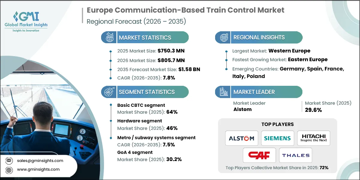 Europe Communication-Based Train Control Market Research Report