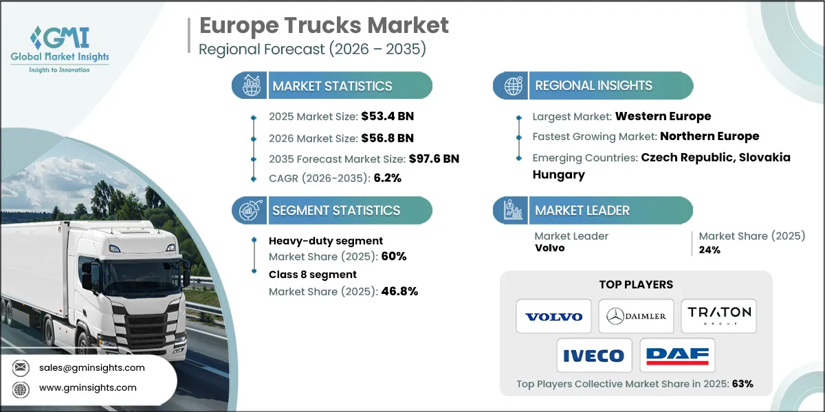 Market Research Chart