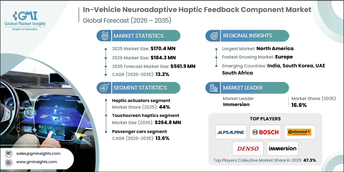 In-Vehicle Neuroadaptive Haptic Feedback Component Market