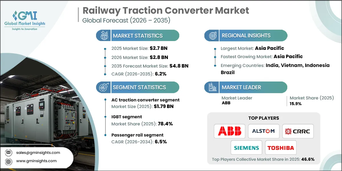 Market Research Chart