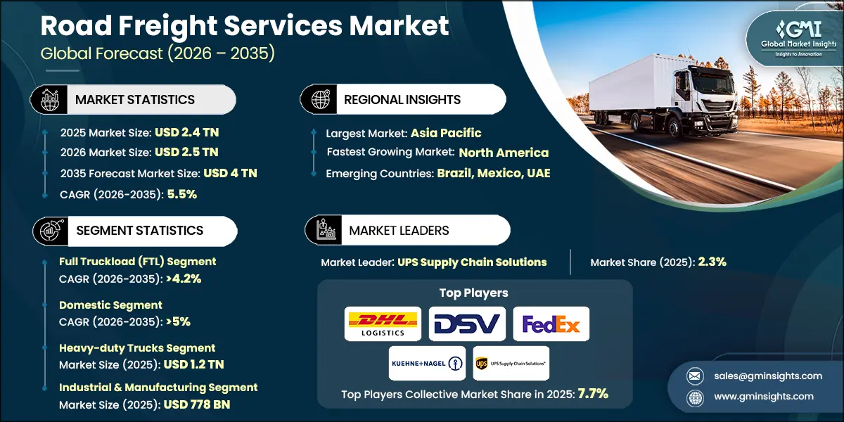 Road Freight Services Market Research Report