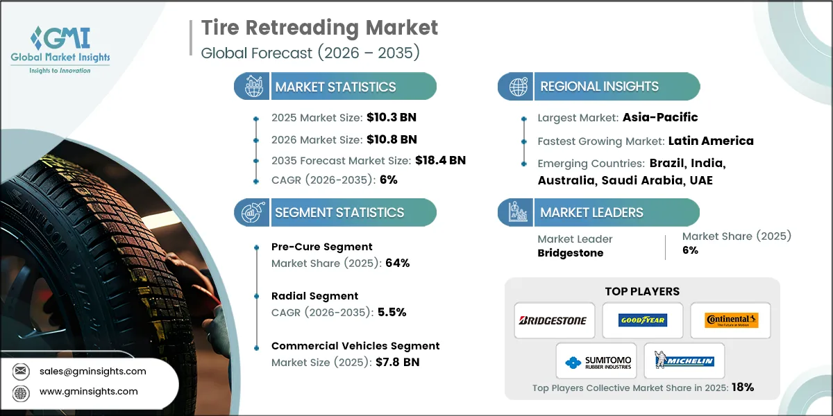 Tire Retreading Market Research Report