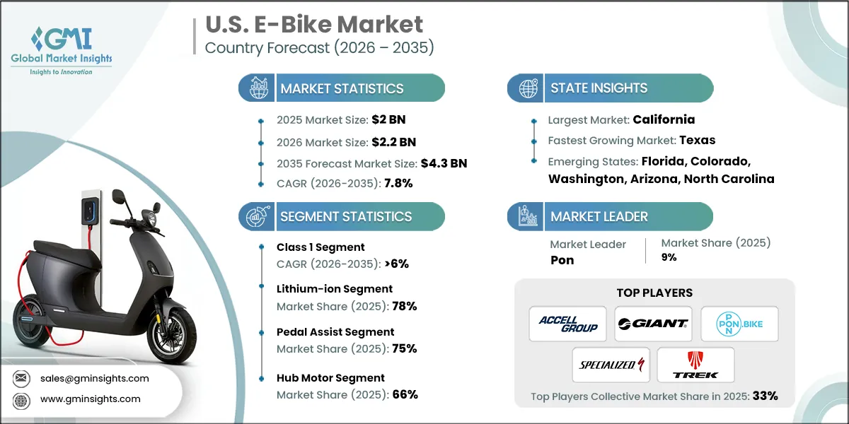 U.S. E-Bike Market Research Report.webp