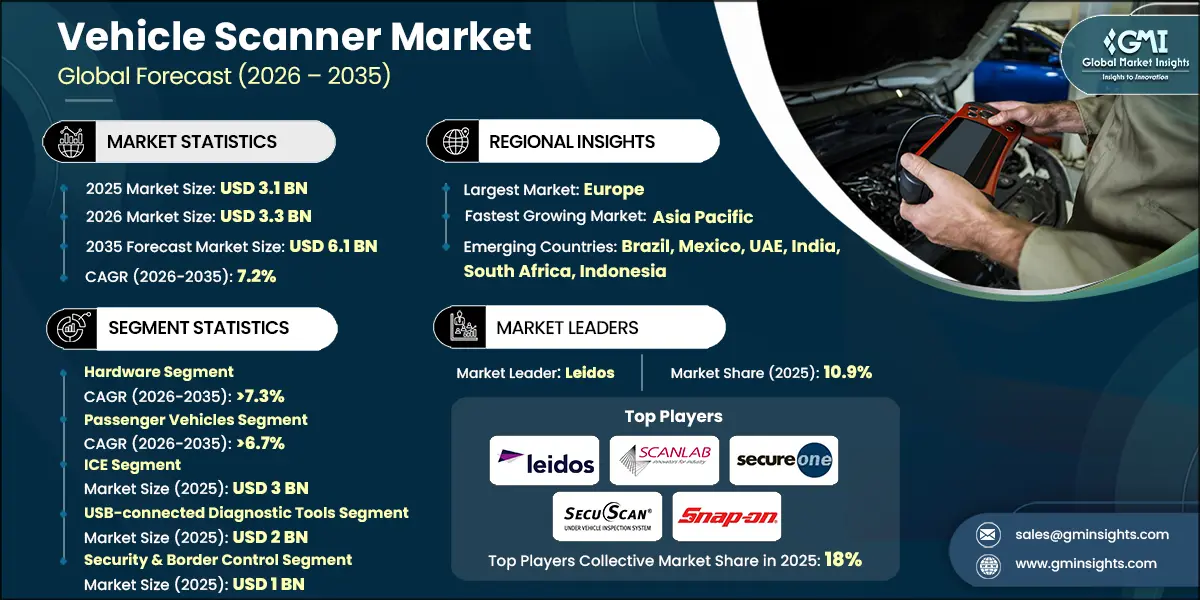 차량 스캐너 시장 조사 보고서