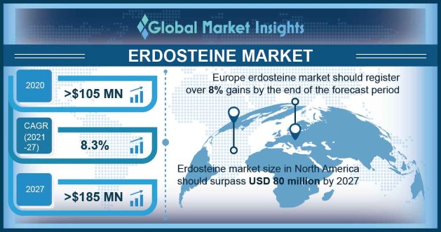 Erdosteine Market Outlook