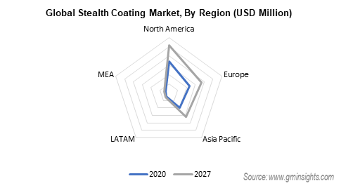 Stealth Coating Market by Region