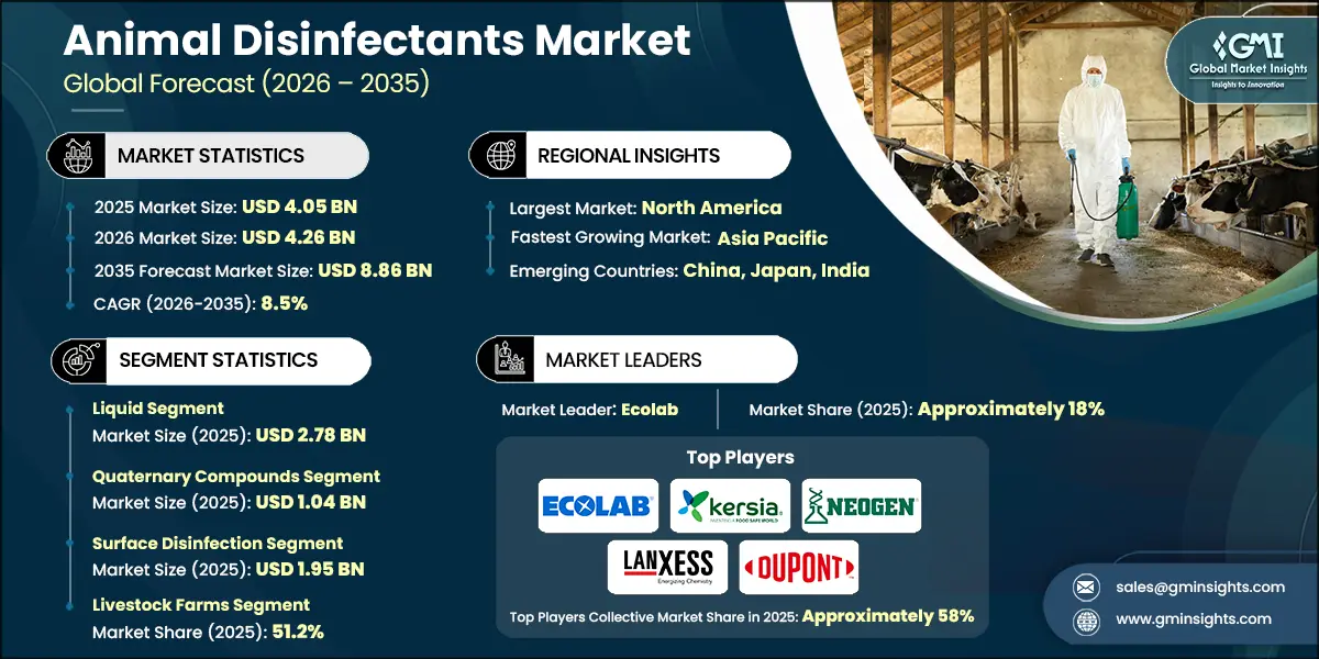 Animal Disinfectants Market Research Report