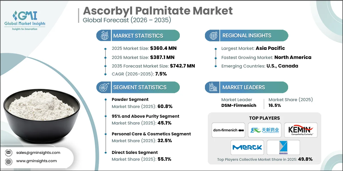 Ascorbyl Palmitate Market Research Report