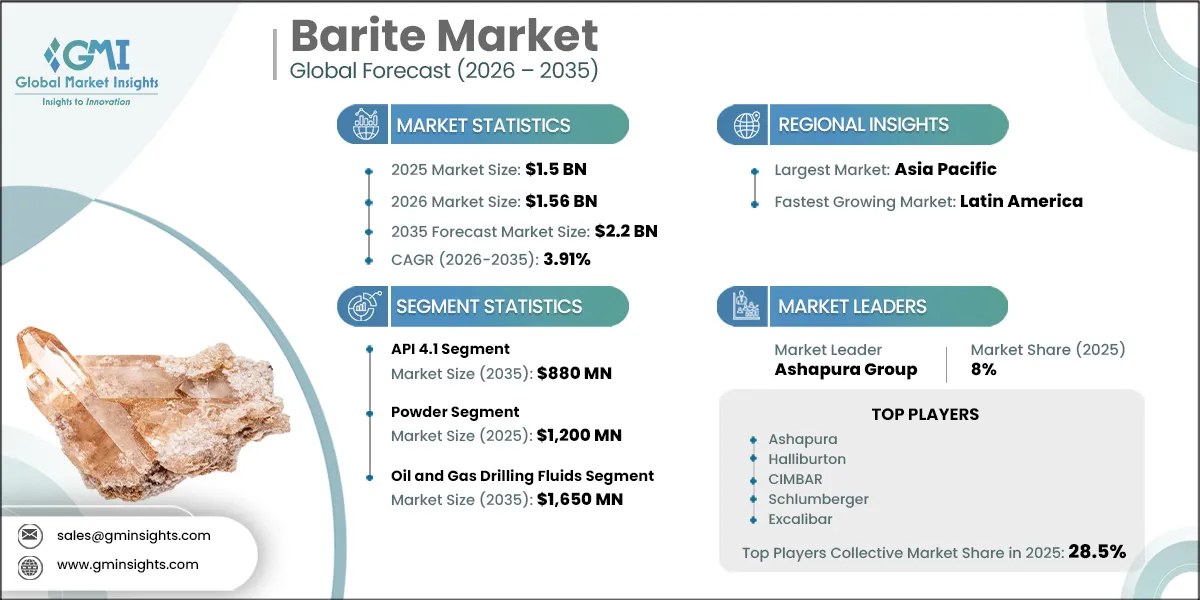 Barite Market Research Report