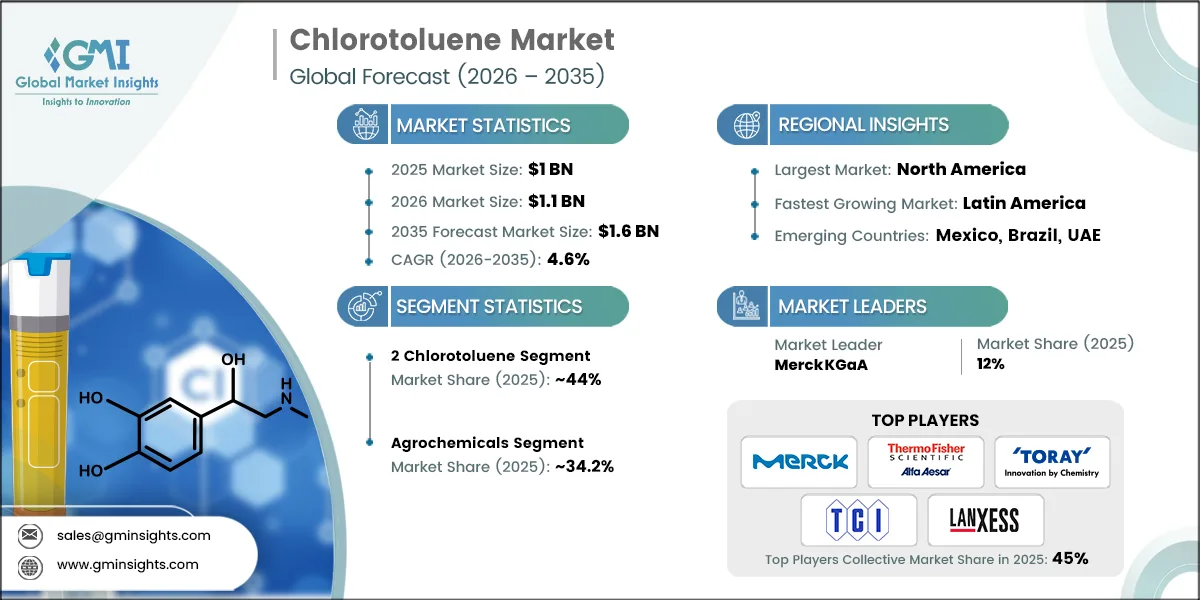 Chlorotoluene Market Research Report