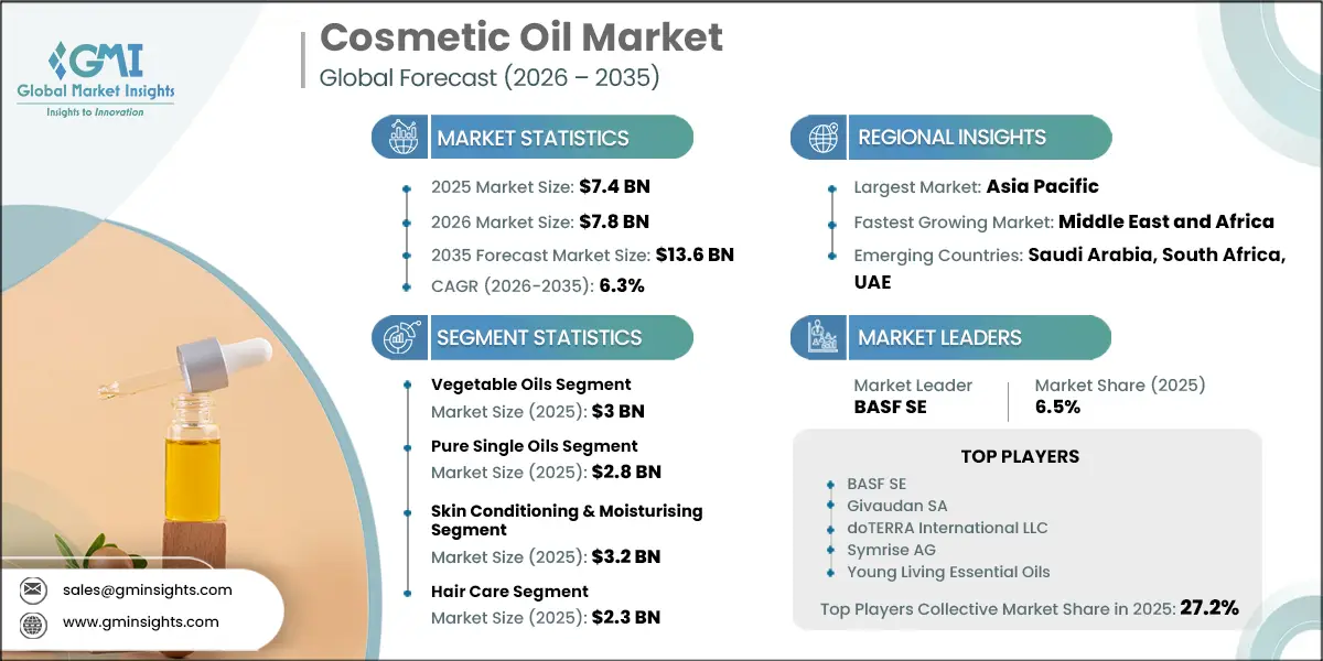 Cosmetic Oil Market Research Report
