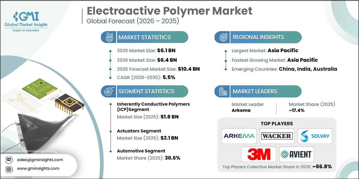 电活性聚合物市场研究报告