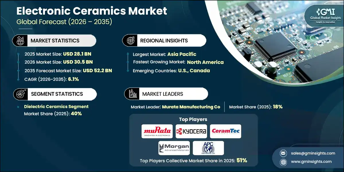 electronic-ceramics-marketsss