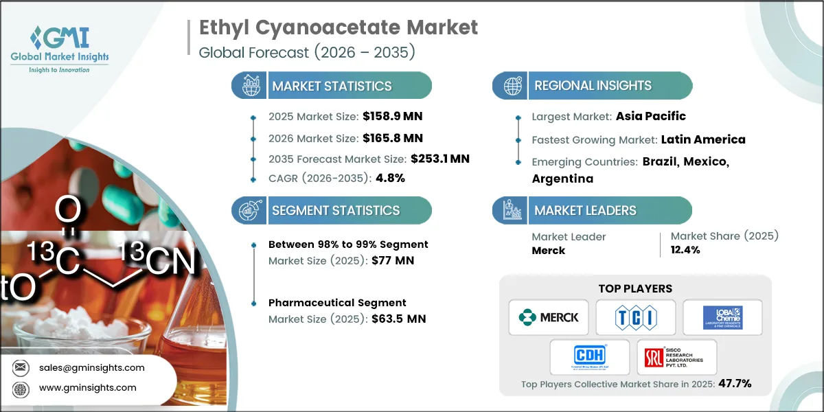 Отчёт по исследованию рынка этилцианоацетата
