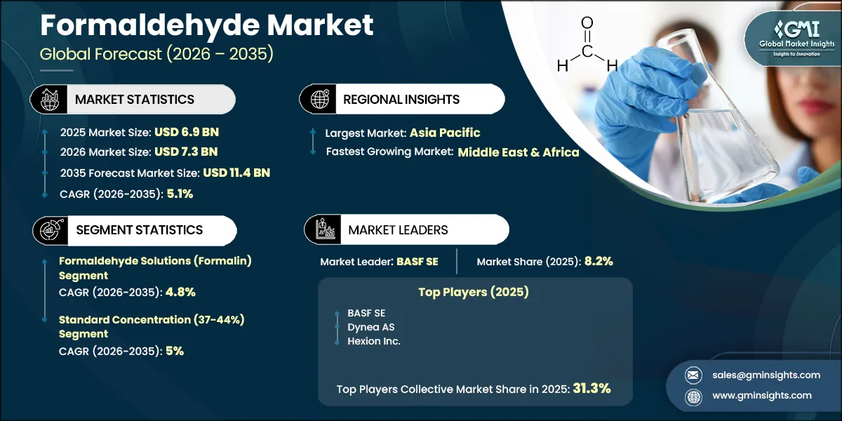 Formaldehyde Market Research Report