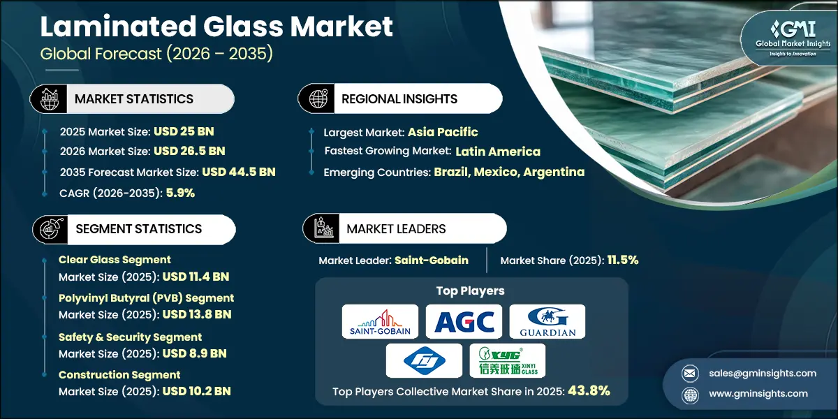 ラミネートガラス市場調査レポート