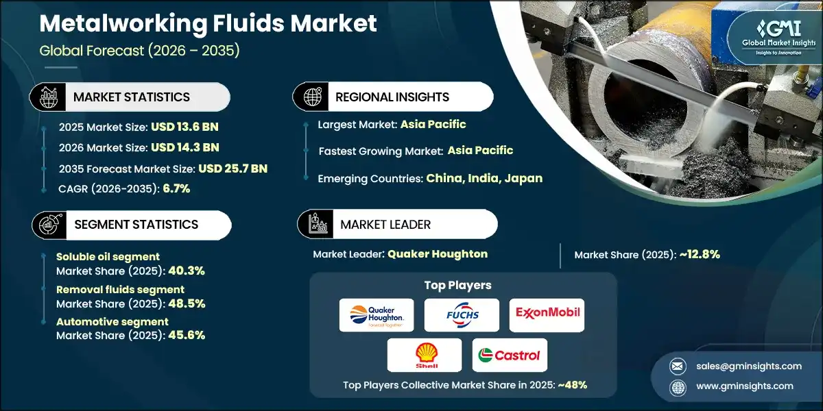 metalworking-fluids-marketss