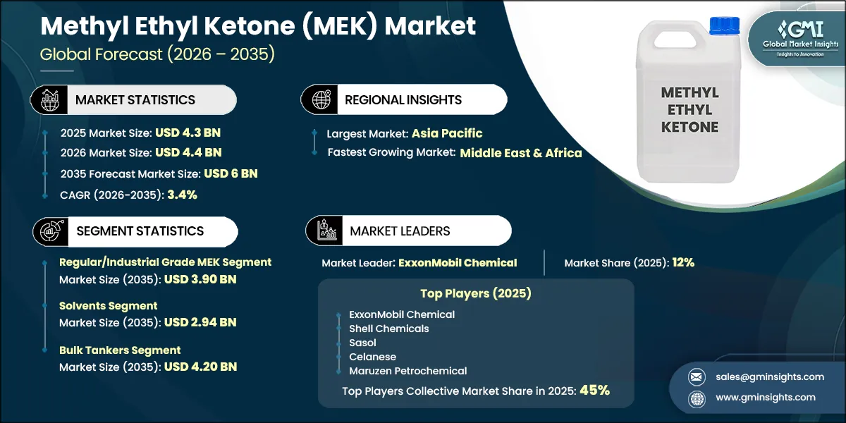 Methyl Ethyl Ketone (MEK) Market Research Report