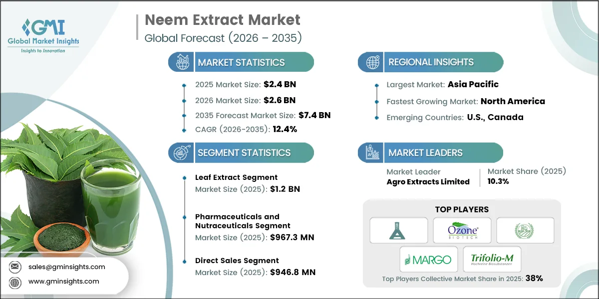 Neem Extract Market Research Report