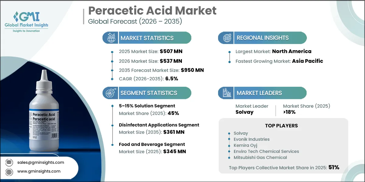 Peracetic Acid Market Research Report