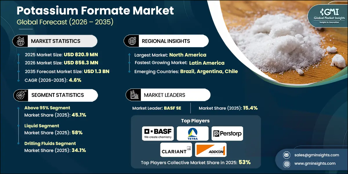 Potassium Formate Market Research Report