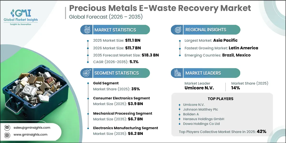 贵金属电子废弃物回收市场研究报告