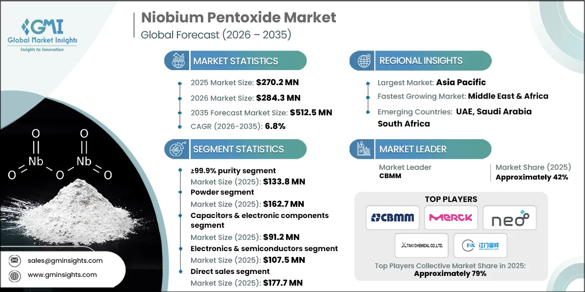 RD_Niobium Pentoxide Market