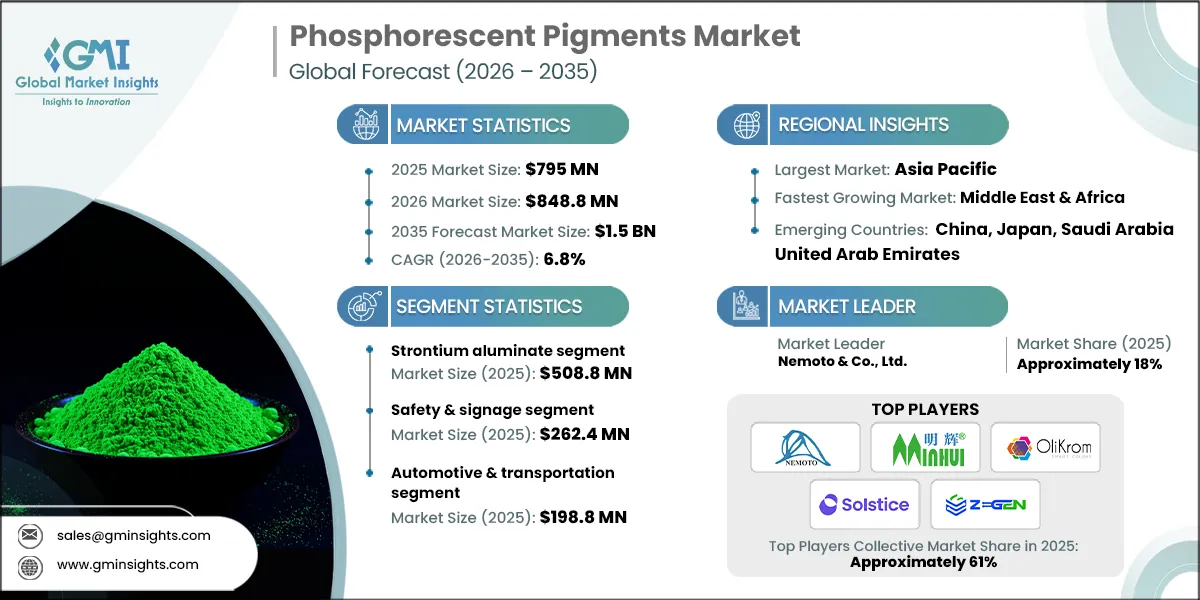 RD_Phosphorescent Pigments Market